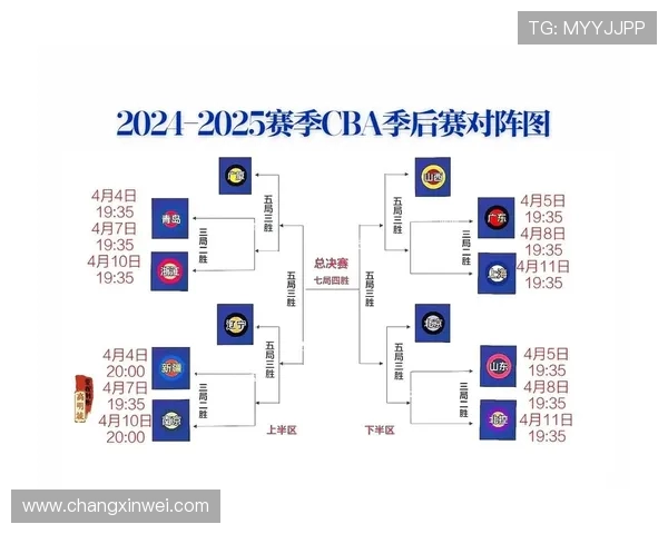 CBA季后赛对阵分析：谁将夺冠？