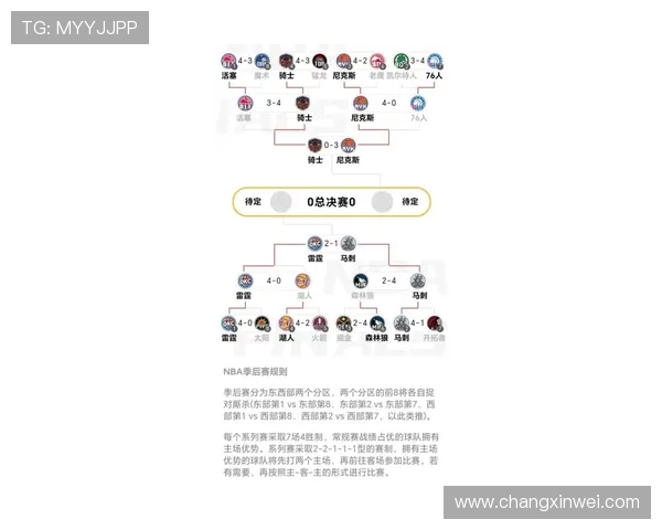 NBA季后赛：最新赛程、比分与晋级形势全解析_20260531172437